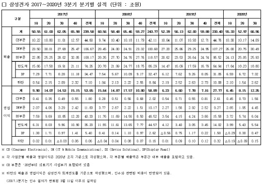 <삼성전자 제공>